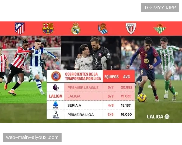 欧足联积分更新，西甲确认下赛季欧冠获得额外一席位